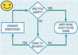 image of Happy Flowchart