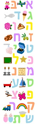 The twenty-two letters of the Aleph Bais with whimsical pictures. Hebrew (and Yiddish) uses a different alphabet than English. Note that Hebrew is written from right to left, rather than left to right as in English, so Alef is the first letter of the Hebrew alphabet and Tav is the last. The Hebrew alphabet is often called the "alef-bet," because of its first two letters. 
Note that there are two versions of some letters. Kaf, Mem, Nun, Peh and Tzadeh all are written differently when they appear at the end of a word than when they appear in the beginning or middle of the word. The version used at the end of a word is referred to as Final Kaf, Final Mem, etc.